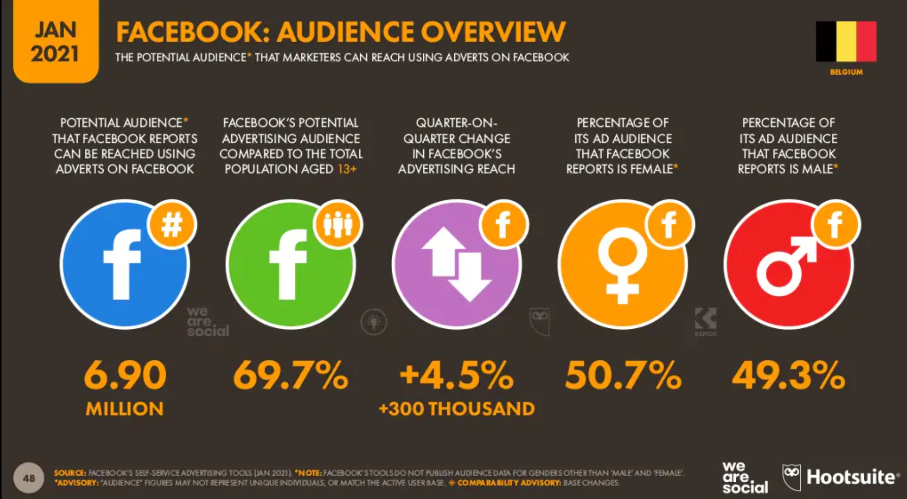 Facebook audience belgique