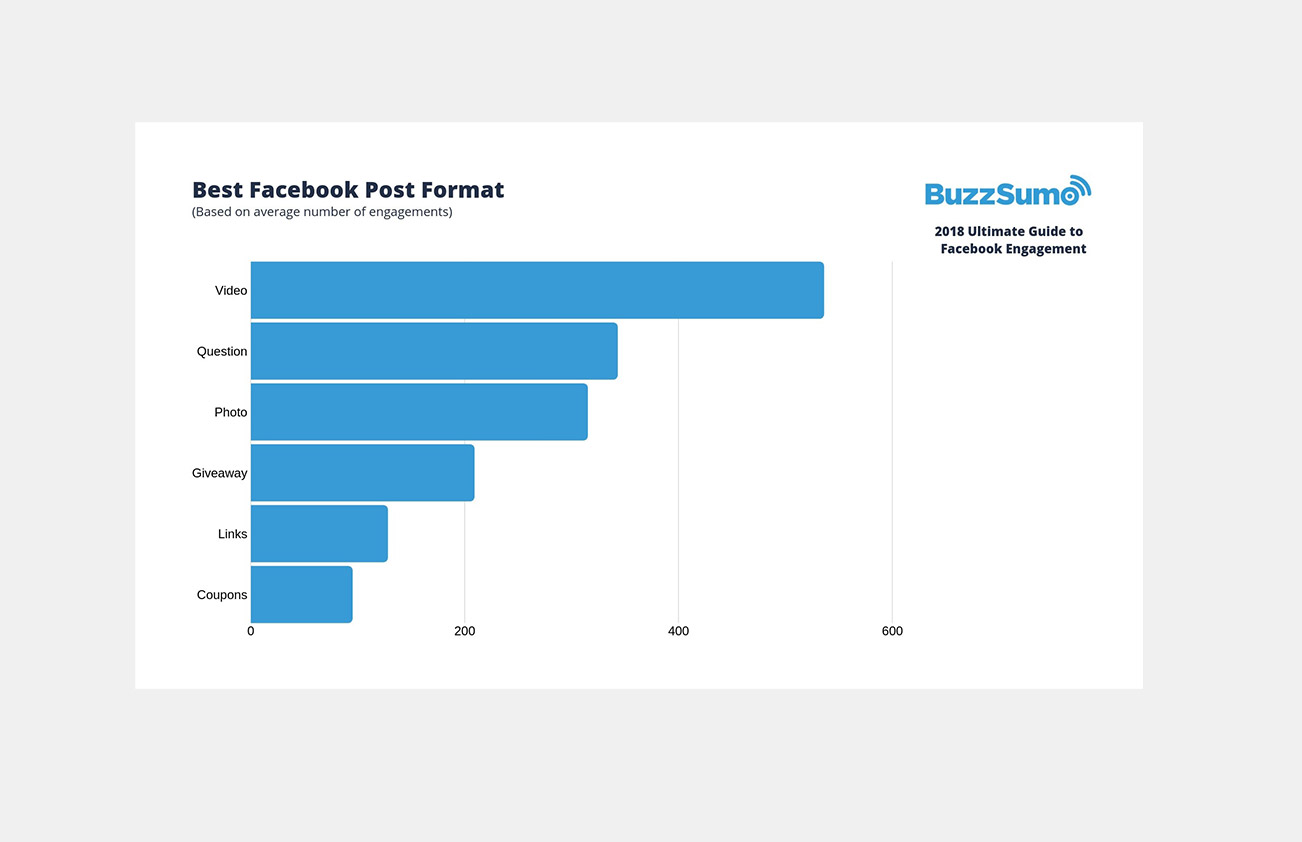 Best facebook formats