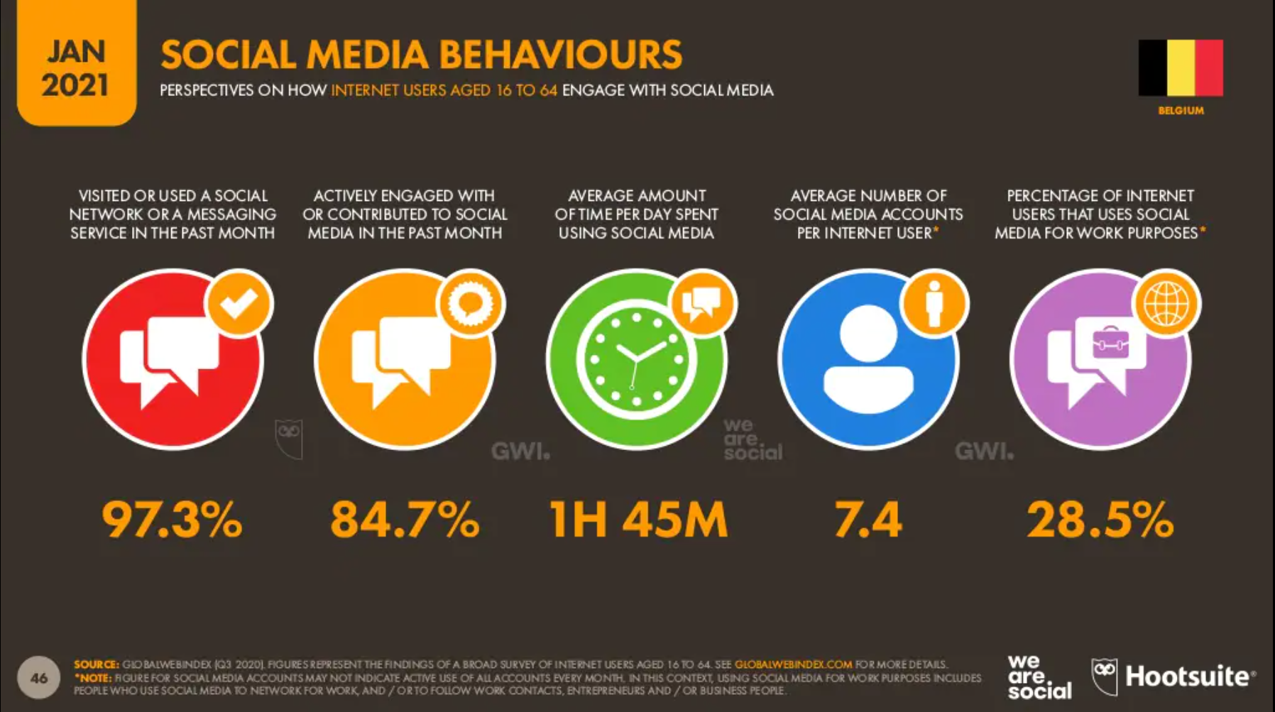 medias sociaux belgique