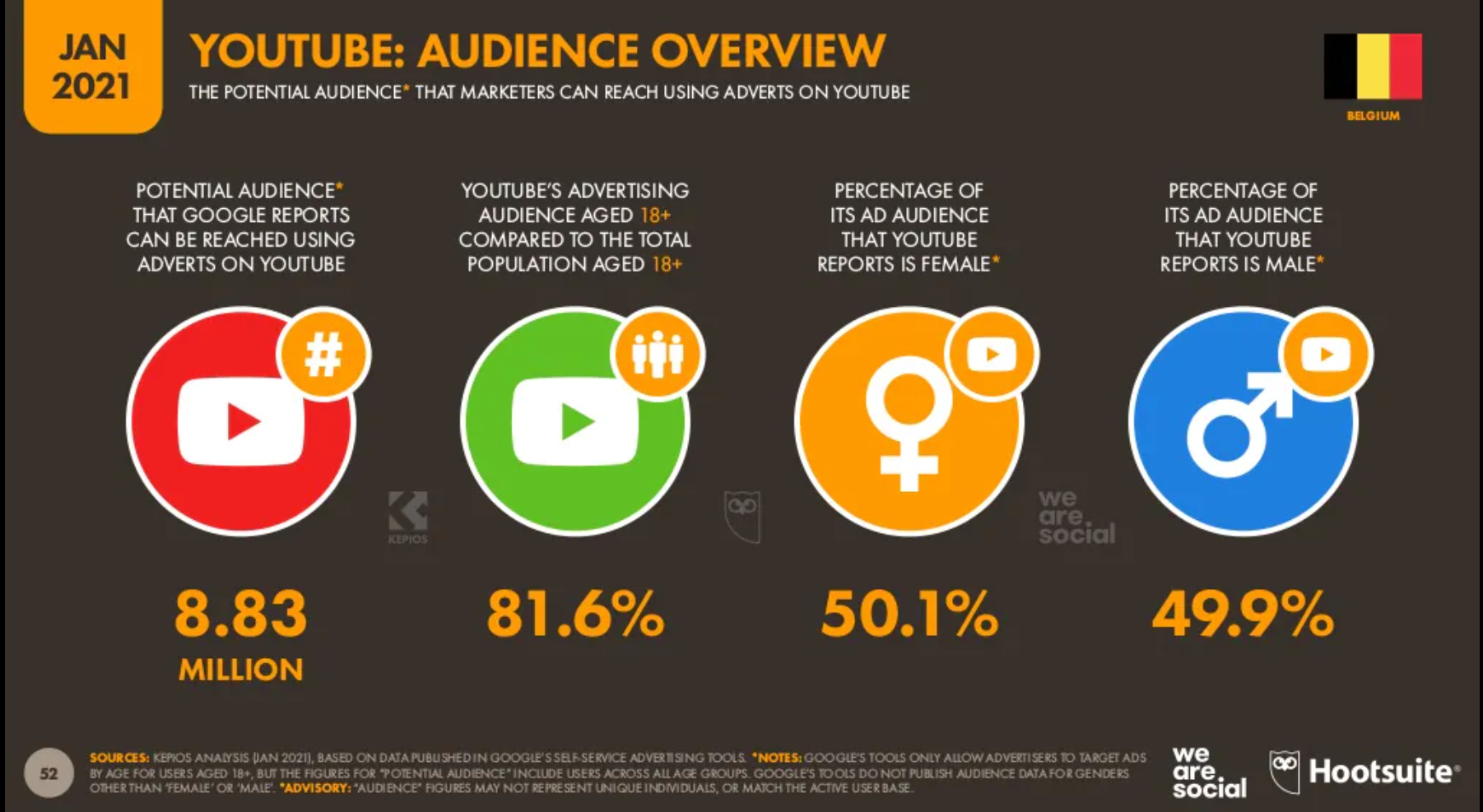 Chiffre Youtube